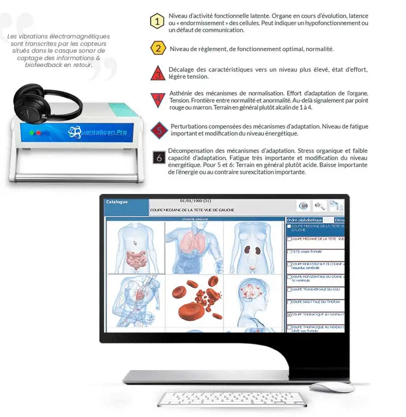 Cet appareil de biorésonance technologique analyse et évalue les déséquilibres à partir des fréquences vibratoires du corps. Ainsi, il attribue une note entre 1 et 6 pour jauger l’état énergétique des organes et tissus. Les notes comprises entre 1 et 2 correspondent à des déséquilibres anciens, 3 est l’état d’équilibre parfait, puis 4 à 6 est l’état de déséquilibres récents.